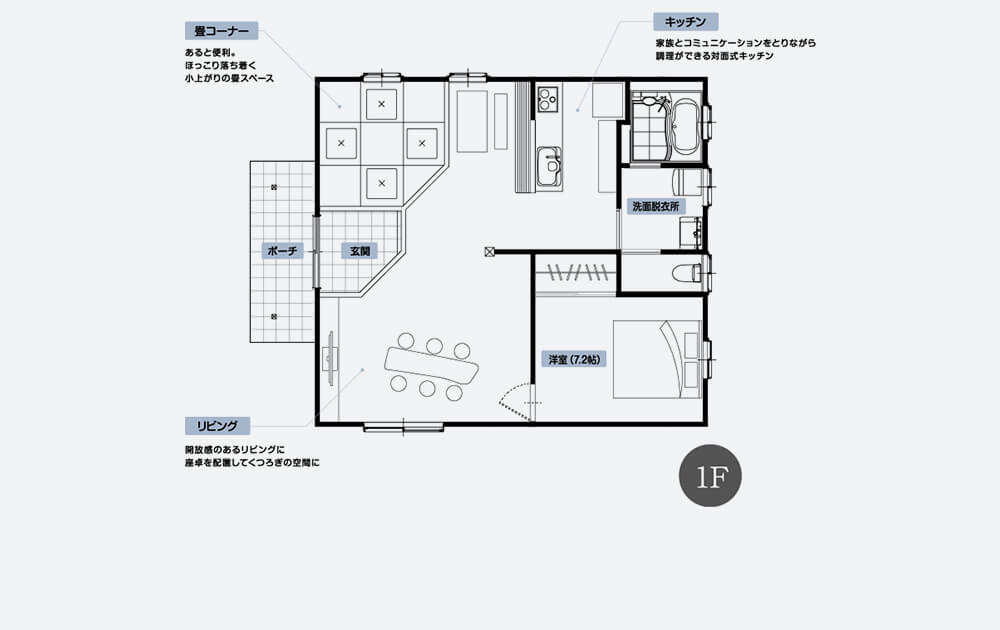 MODEL PLAN 01 平屋スタイル（1階建て）／8×9type