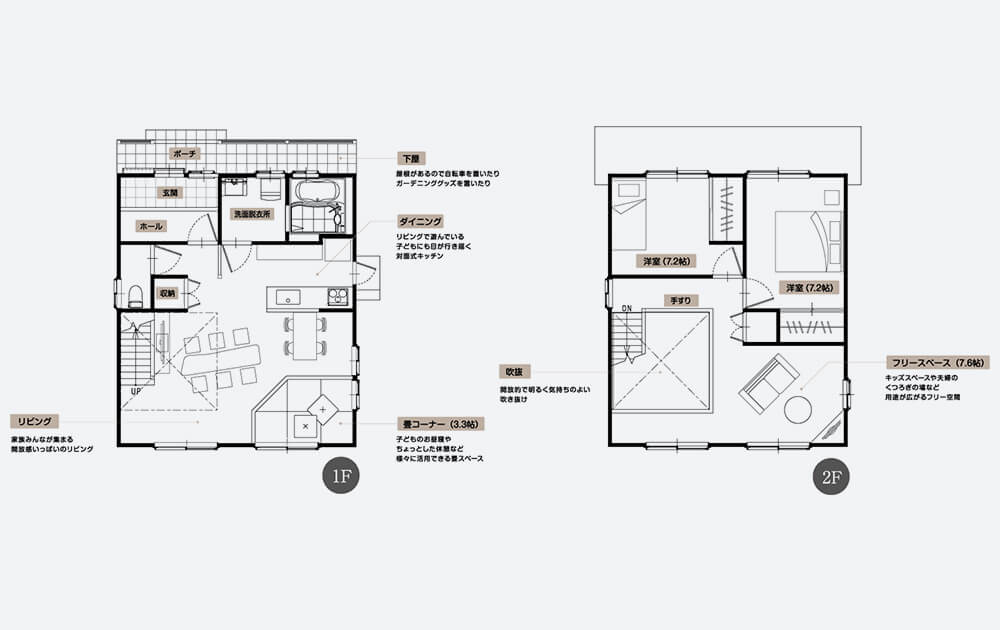 MODEL PLAN 03 2階屋スタイル（2階建て）／8×7type